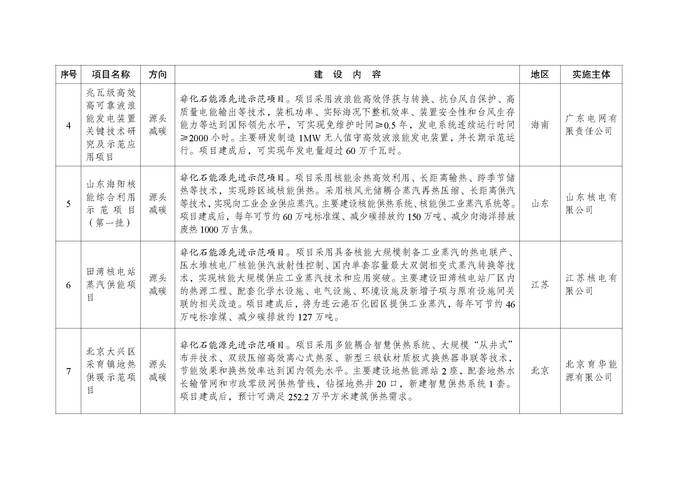 平博低碳先进手艺树模项目清单（第一批） (1)_页面_02.png